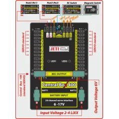 Jeti Central Box 400 + 2x Rsat2 + RCS