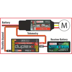 Jeti Mezon 55 Pro Opto Speed Controller