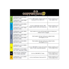 COPPERHEAD 10 1406-3800KV COMBO