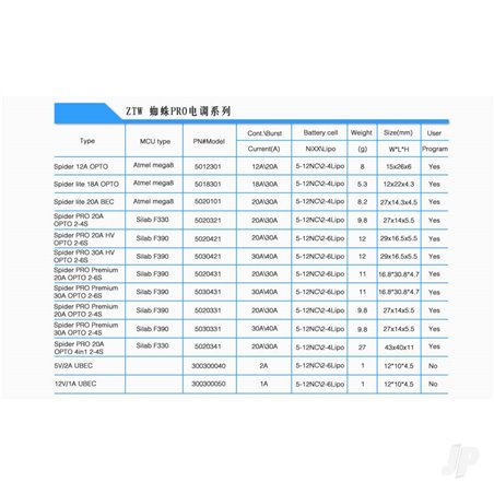 ZTW Spider 30A Opto ESC (2-6 Cells)
