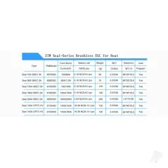 ZTW Seal 120A Opto ESC (6-12 Cells)
