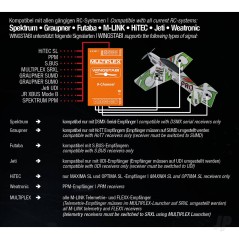 Multiplex WINGSTABI 7-Channel DR M-LINK Receiver/Gyro